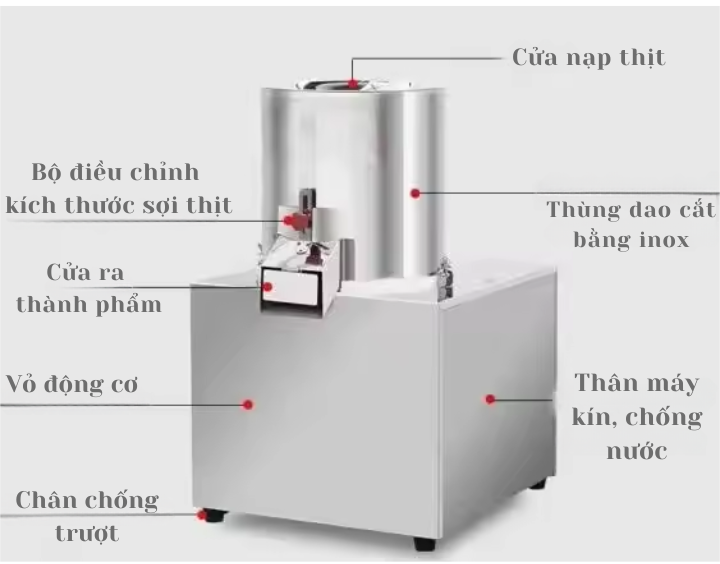 Cấu tạo máy