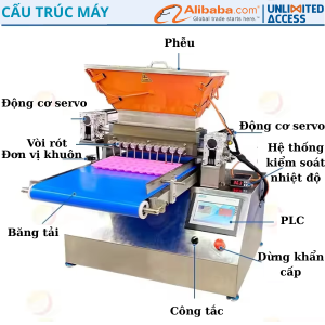 cấu tạo máy rót định lượng kẹo và chocolate
