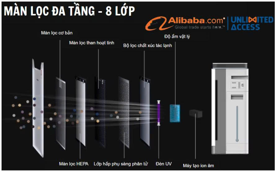 8 màng lọc