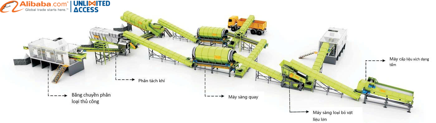 DÂY CHUYỀN TÁI CHẾ RÁC THẢI TRANG TRÍ
