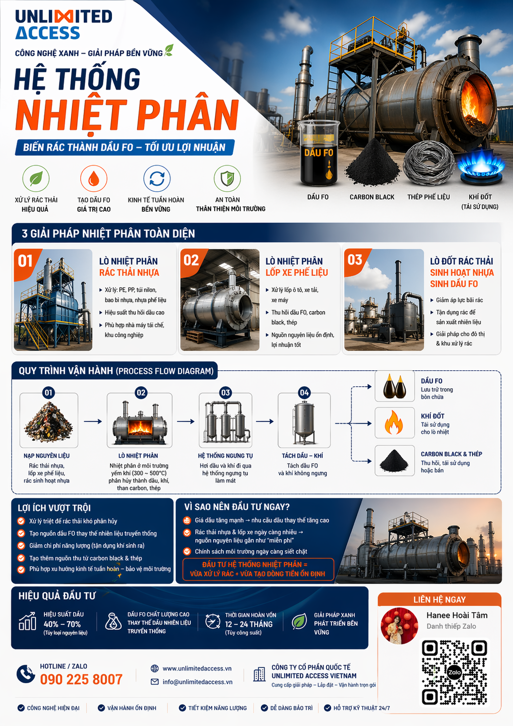 HỆ THỐNG NHIỆT PHÂN RÁC THẢI
