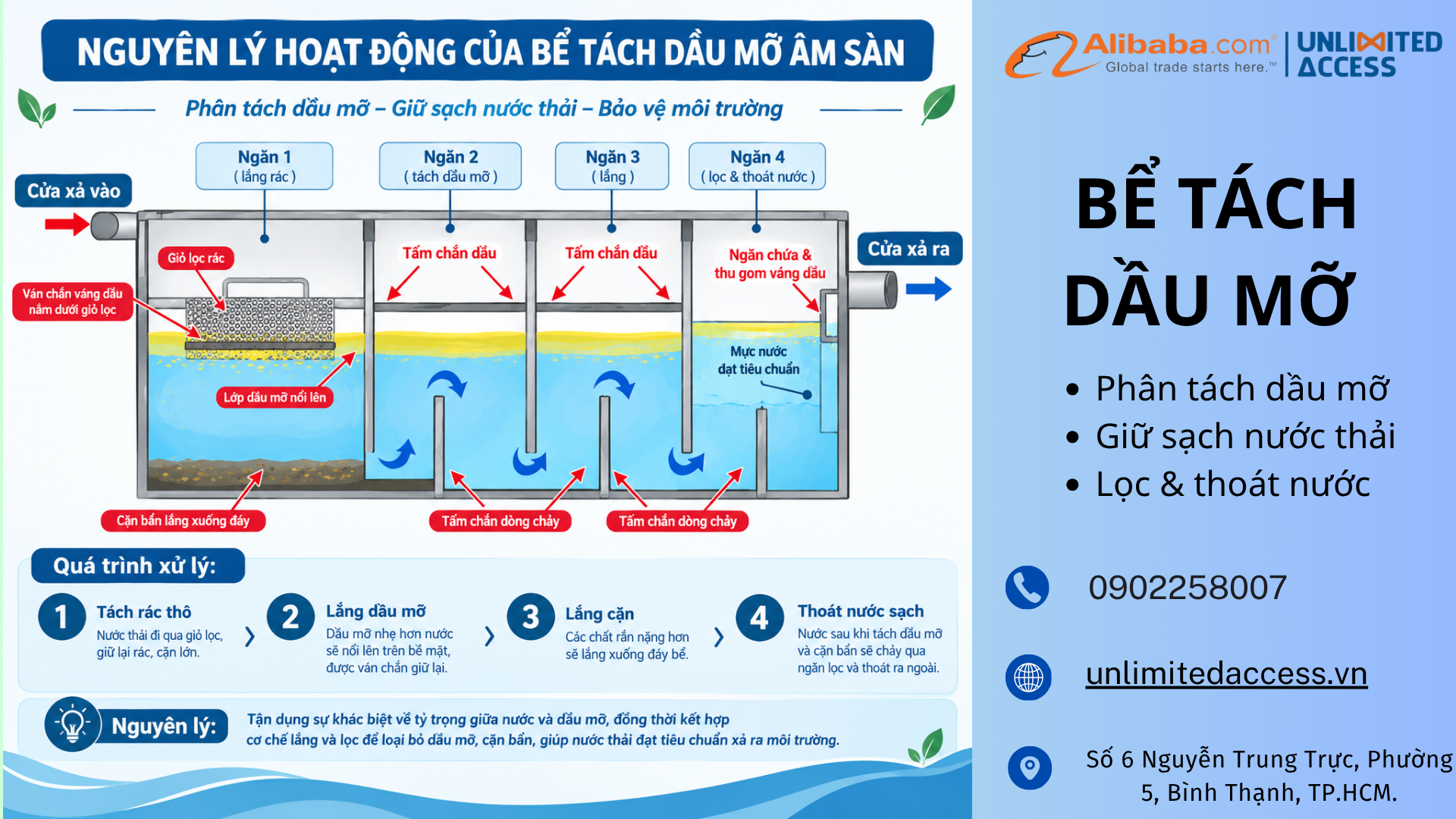 nguyên lý hoạt động